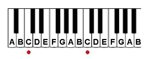 picture of piano keyboard with labeled keys